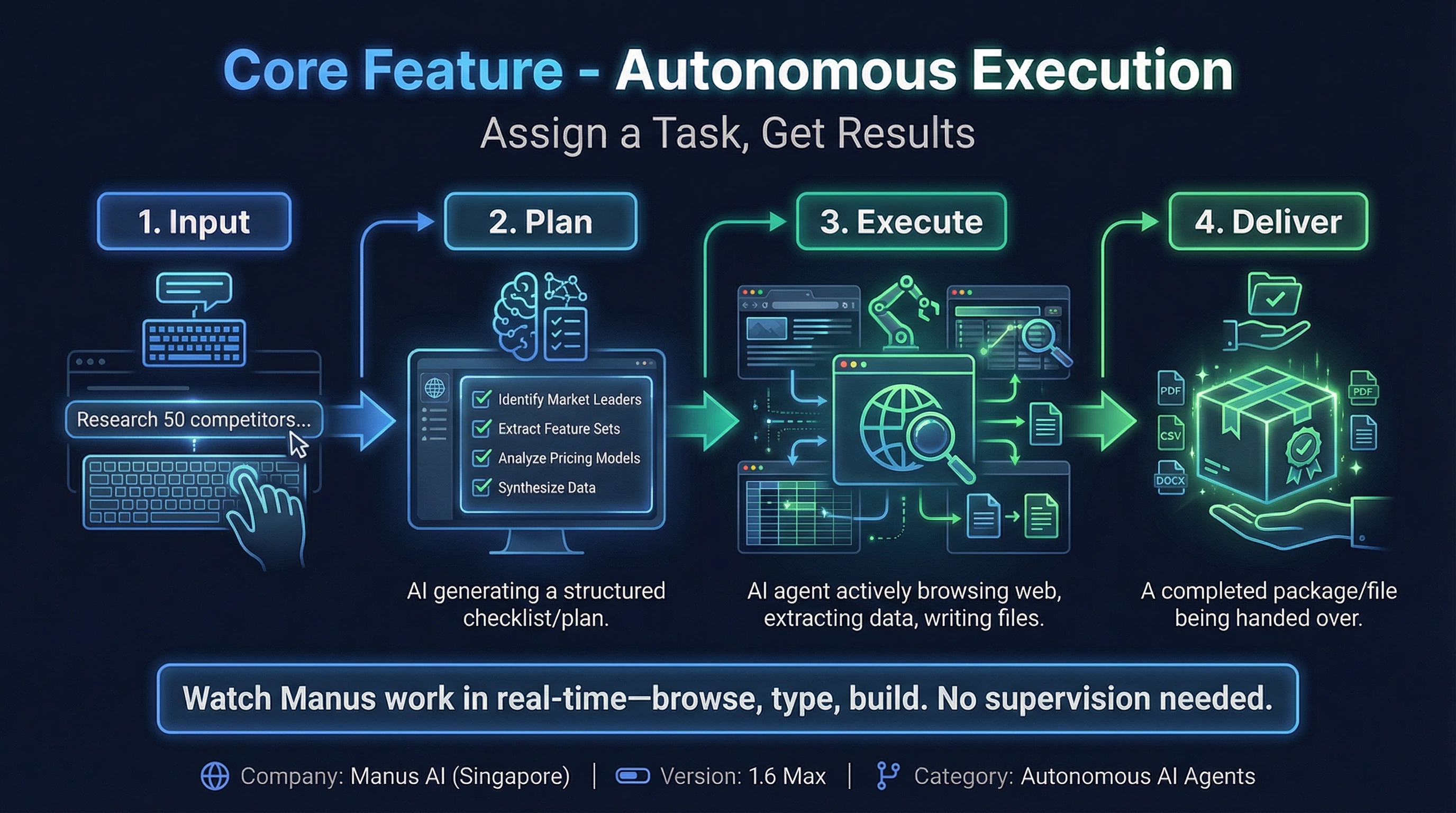 Autonomous Execution